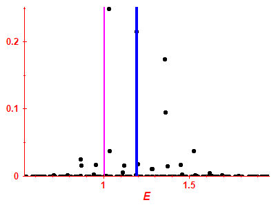 Strength function